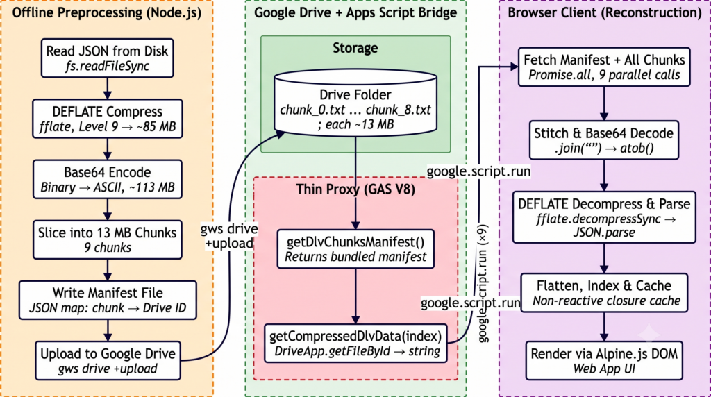 AppsScriptPulse – The latest from the Google Apps Script and Google ...