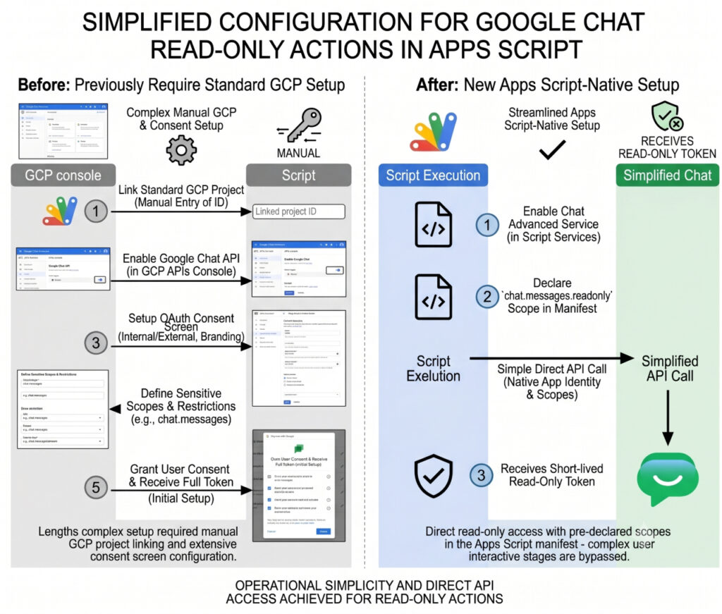 AppsScriptPulse – The latest from the Google Apps Script and Google ...